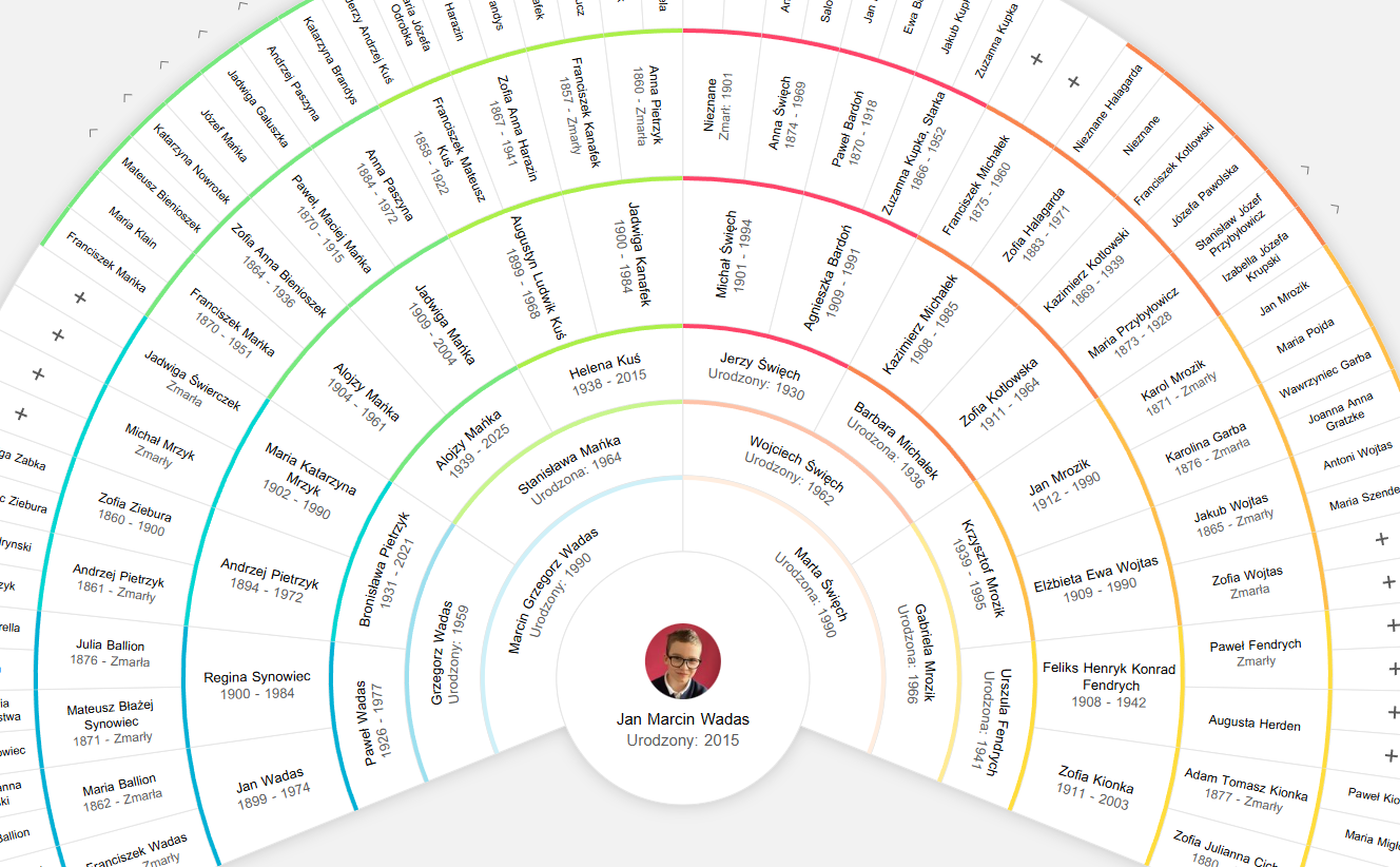 Family history genealogy fan chart diagram